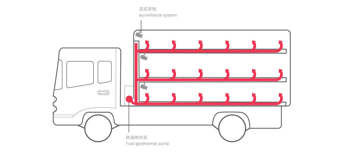 運豬車地熱