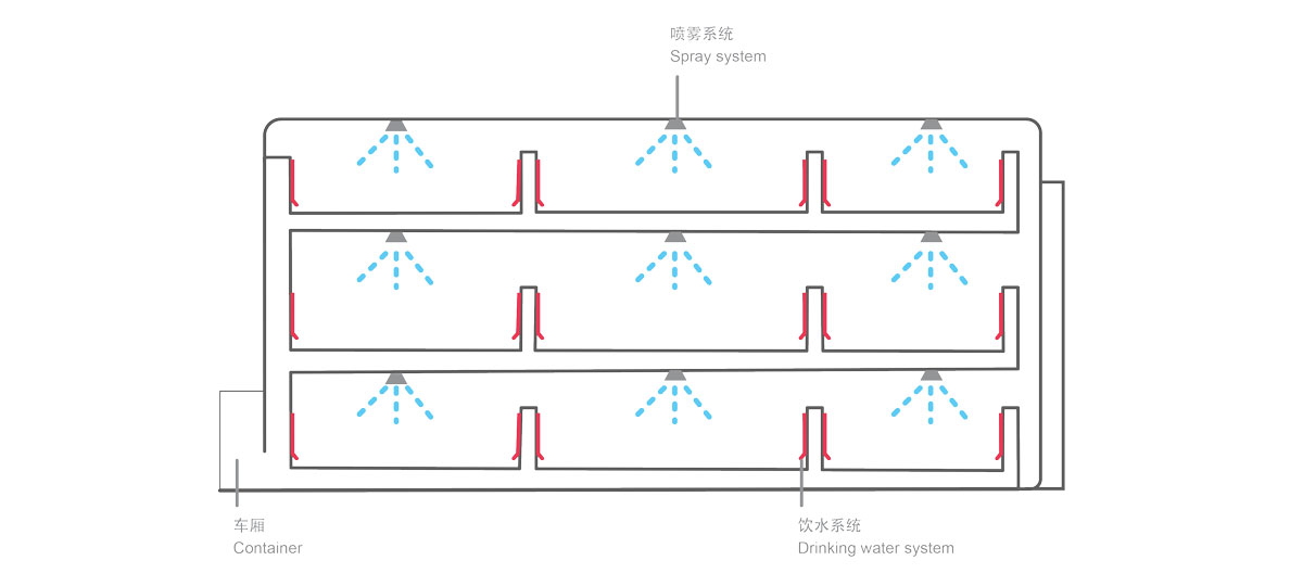 車內水循環