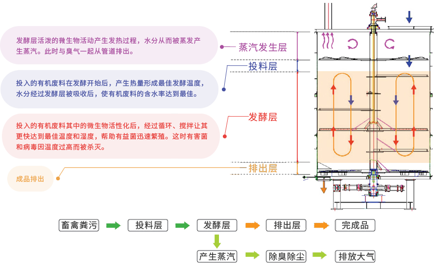 罐體發(fā)酵原理圖.png